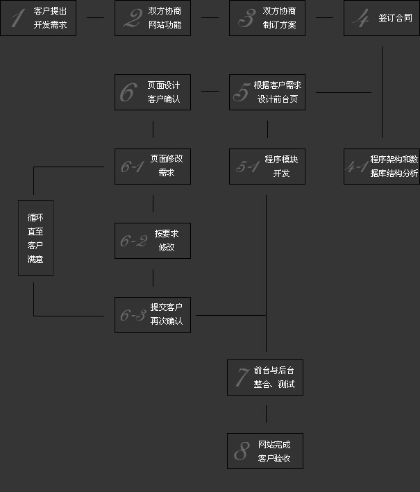 ��Ŀ��������